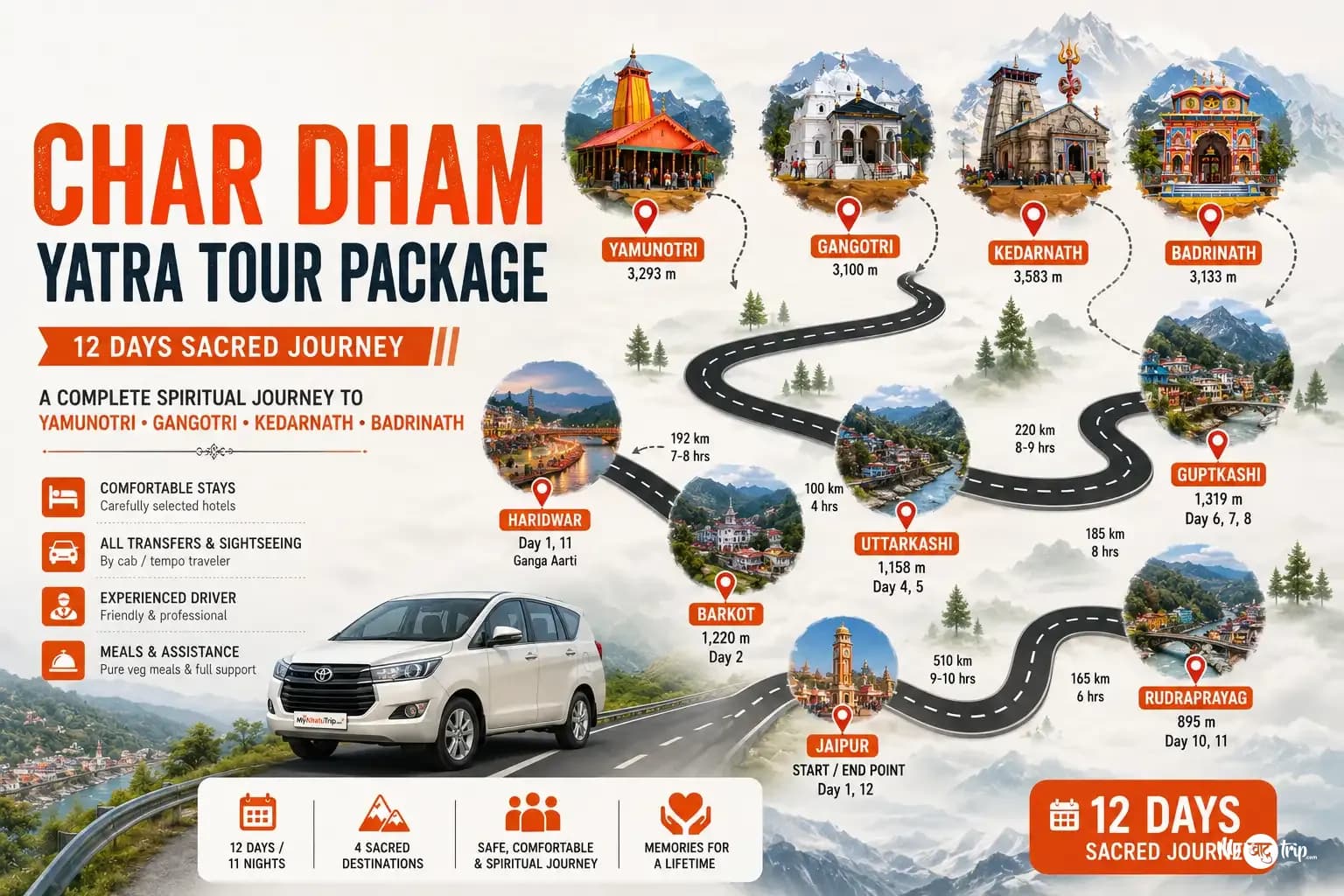 Char Dham Yatra from Jaipur (12 Days)